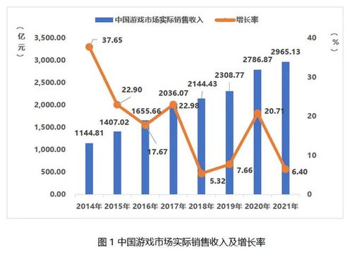 游戲行業(yè)迎政策暖風(fēng) 時(shí)隔263天版號(hào)恢復(fù)審批，首批45款游戲獲批