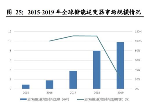下游需求驅(qū)動(dòng)景氣，國(guó)內(nèi)廠商步入黃金發(fā)展期 被動(dòng)元器件行業(yè)貿(mào)易代理視角