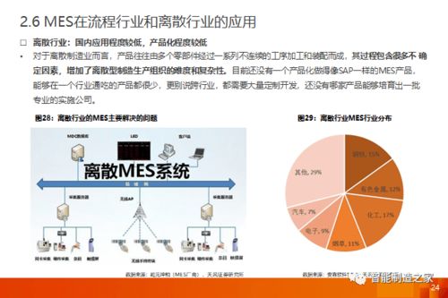 工業(yè)軟件新浪潮 一文講透MES與MOM市場(chǎng)格局、主流廠商與國(guó)內(nèi)貿(mào)易代理機(jī)遇